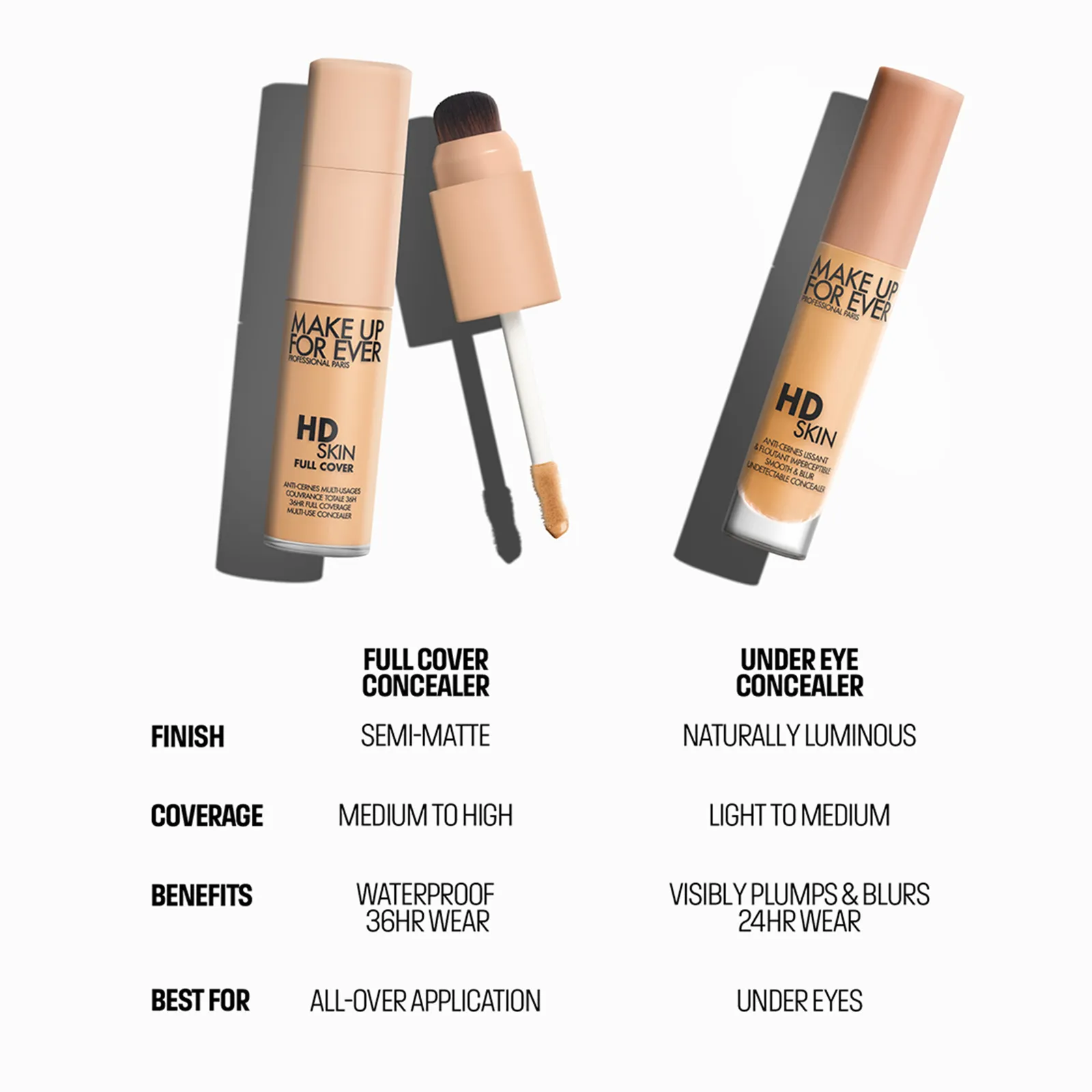  Make Up Forever HD Skin Full Cover Concealer with Niacinamide & Hyaluronic Acid 2N20 9ml 