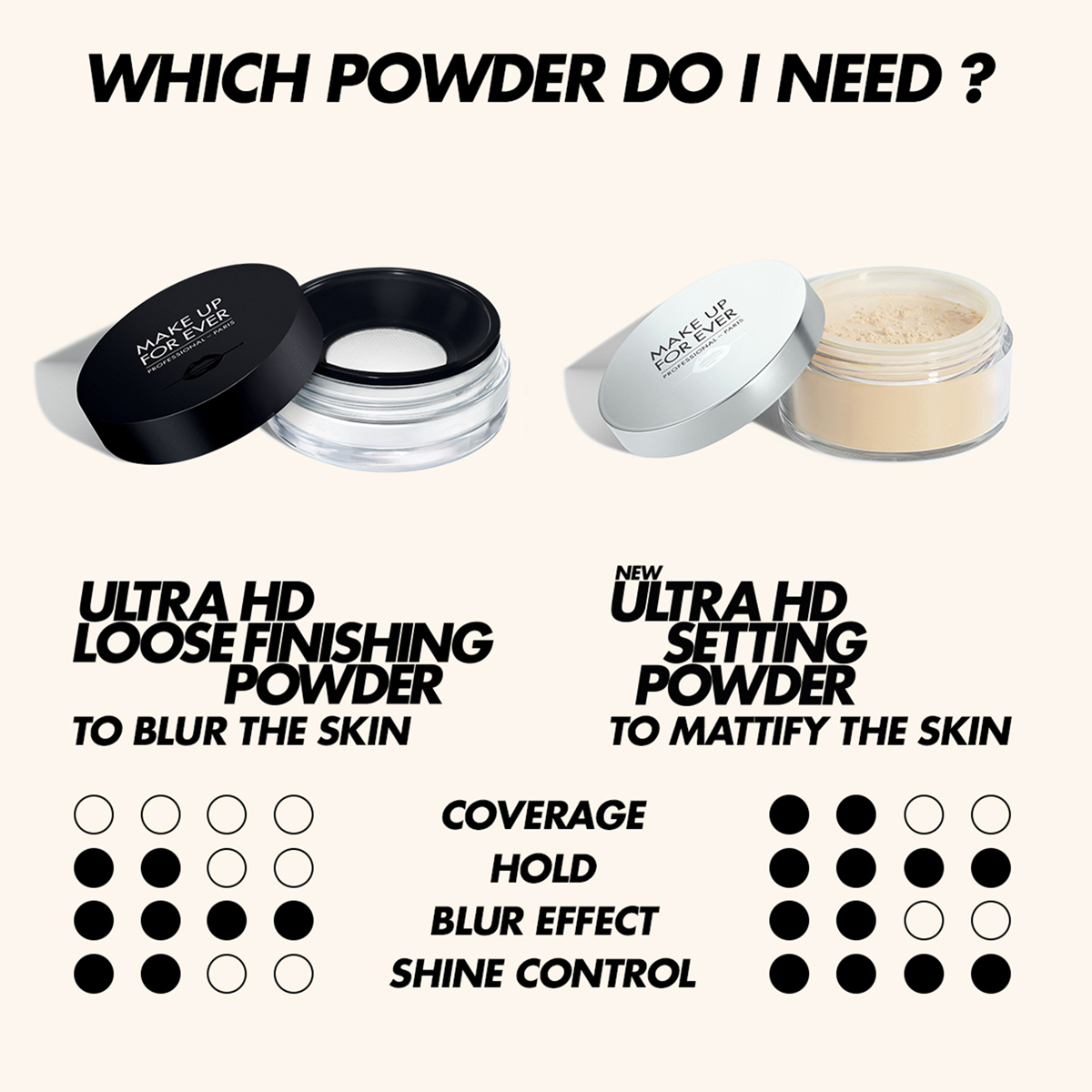 Make Up For Ever Ultra HD 24-hour Setting Powder 2.2 Light Neutral 16g