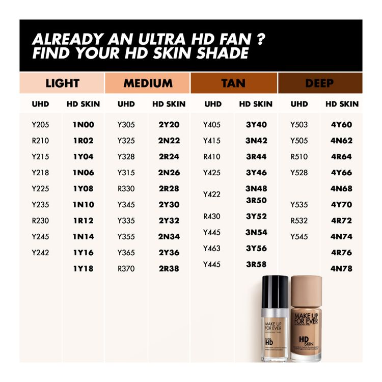 Make Up For Ever HD Skin Foundation 2R38 30ml