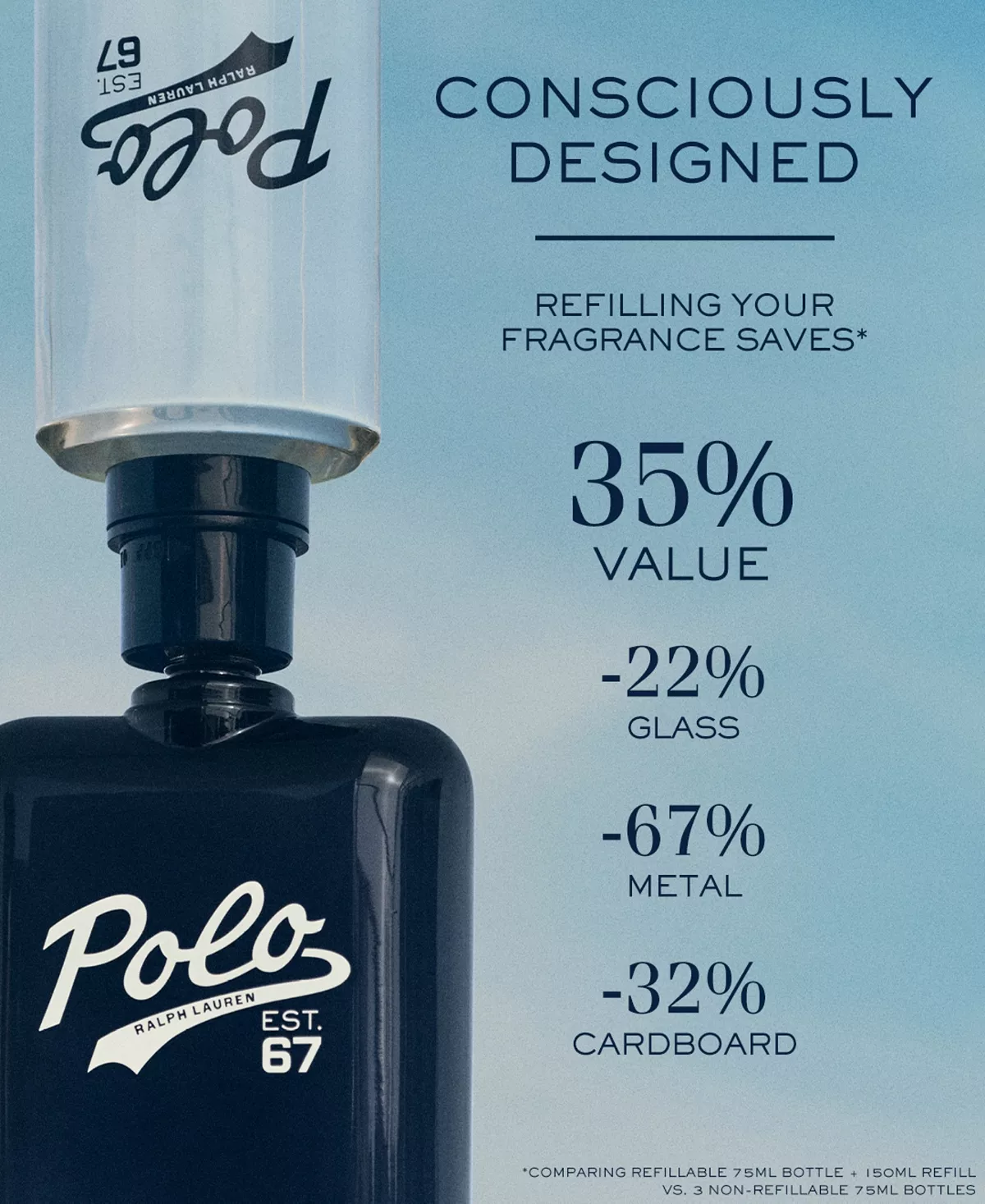 Ralph Lauren Polo EST.67 EDT 125ml 2 Piece Set