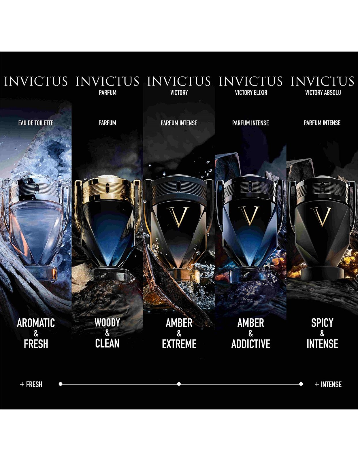 Rabanne Invictus Victory Absolu Parfum Intense 50ml