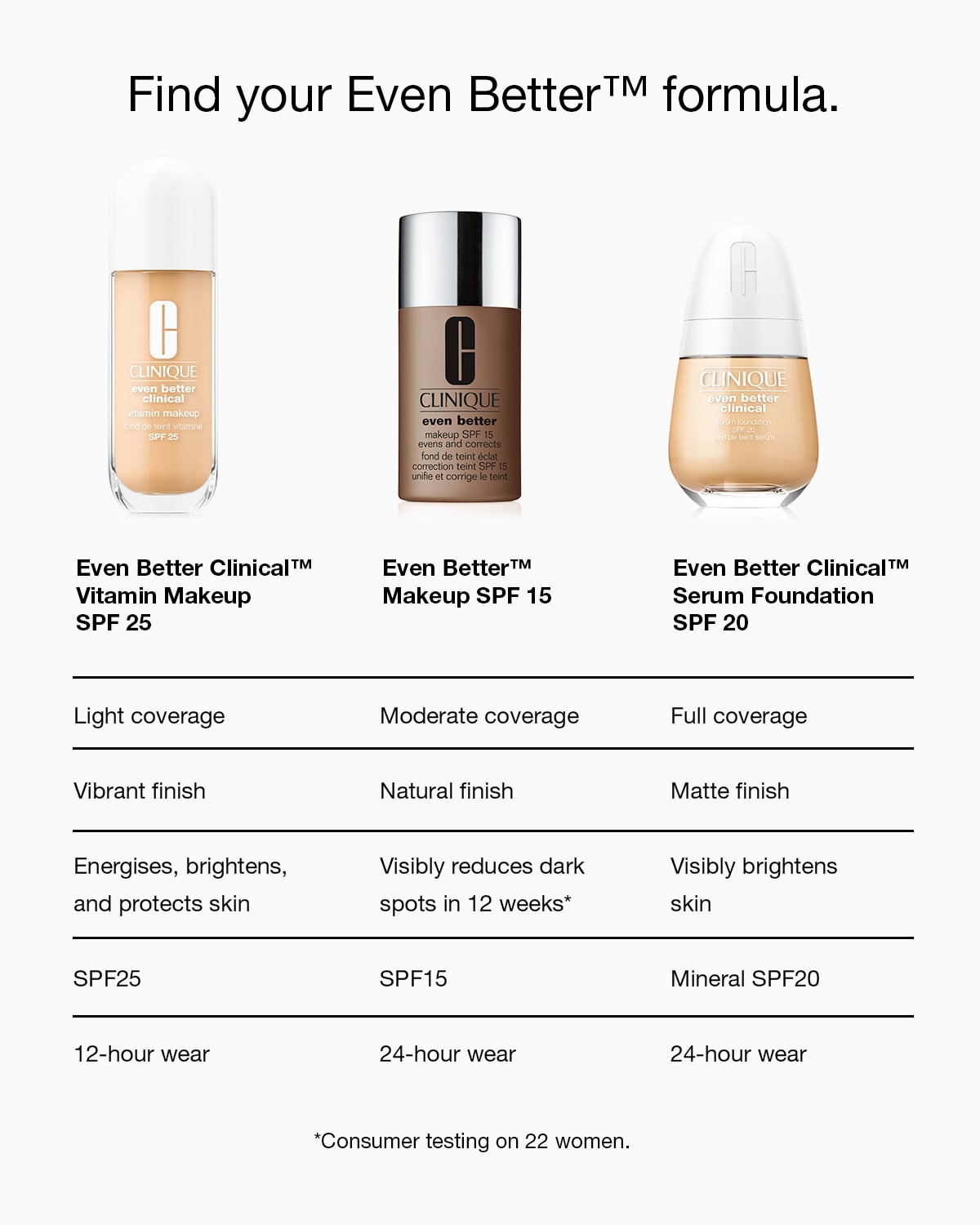 Clinique Even Better Clinical Vitamin Makeup SPF 25 - Light Medium Cool 5 30ml