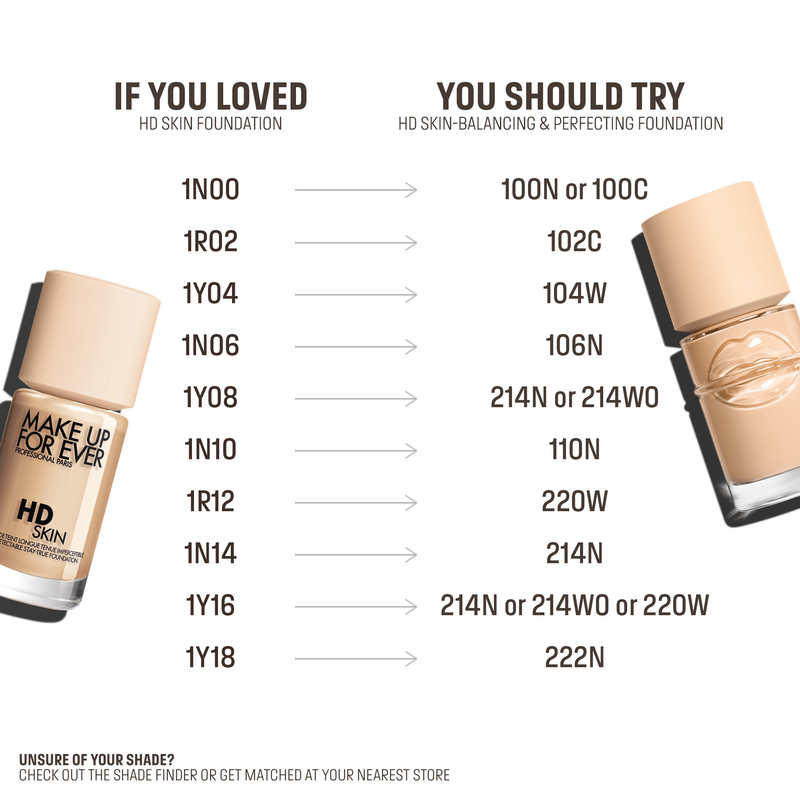 MAKE UP FOR EVER HD Skin Perfecting & Balance Foundation 30ml - 110N Travertine